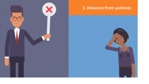distance from patients